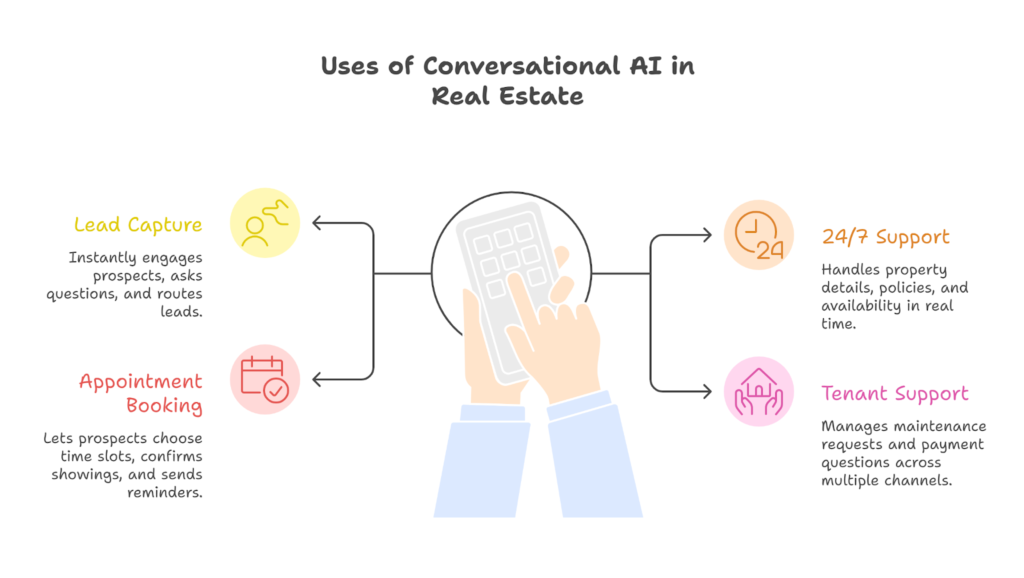 use of conversational ai in real estate