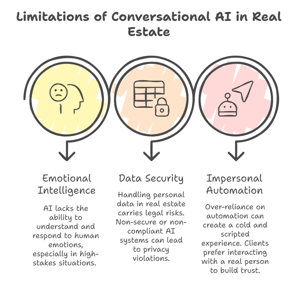 limitations of conversational ai in real estate