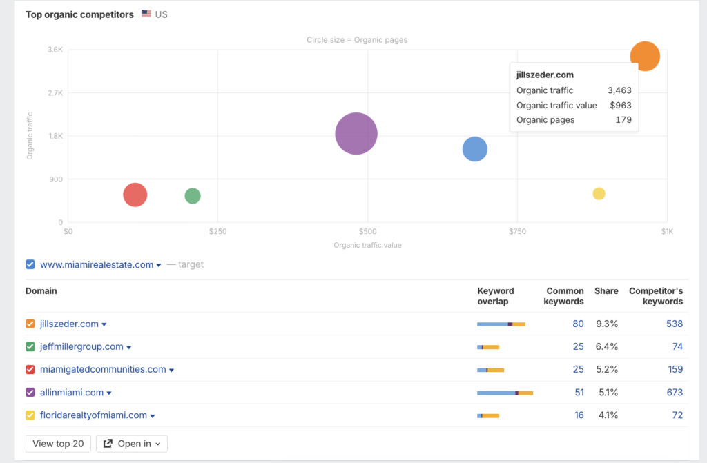 Weak Search Presence Can Lower Lead Quality Before It Lowers Volume