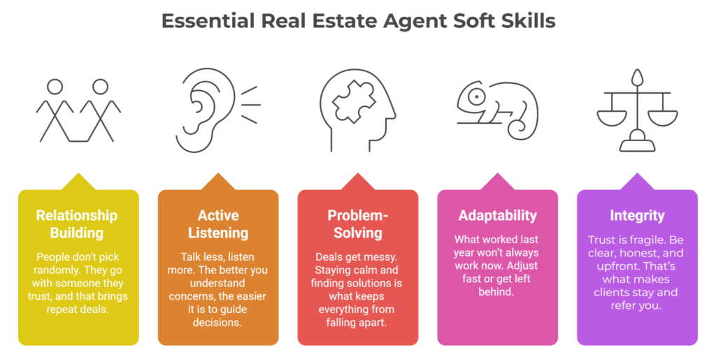 essential real estate agent soft skills