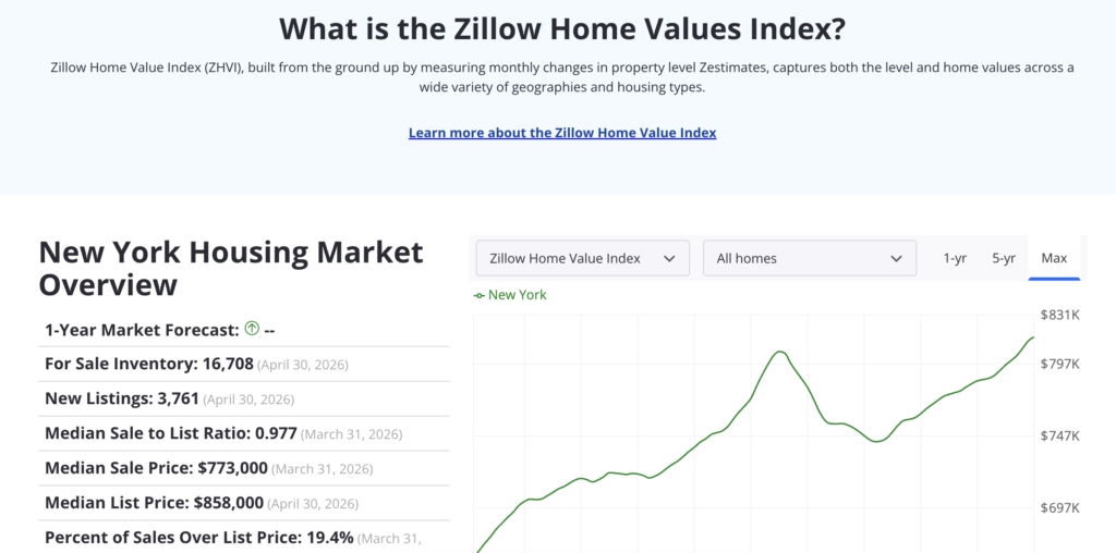 Research Neighborhood Trends for real estate