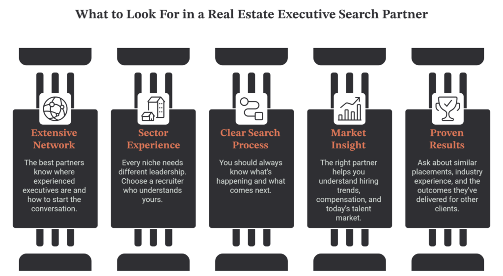What to look for in a real estate executive search partner